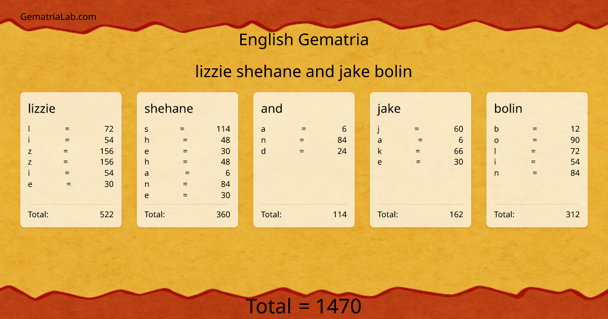 lizzie shehane and jake bolin in english Gematria